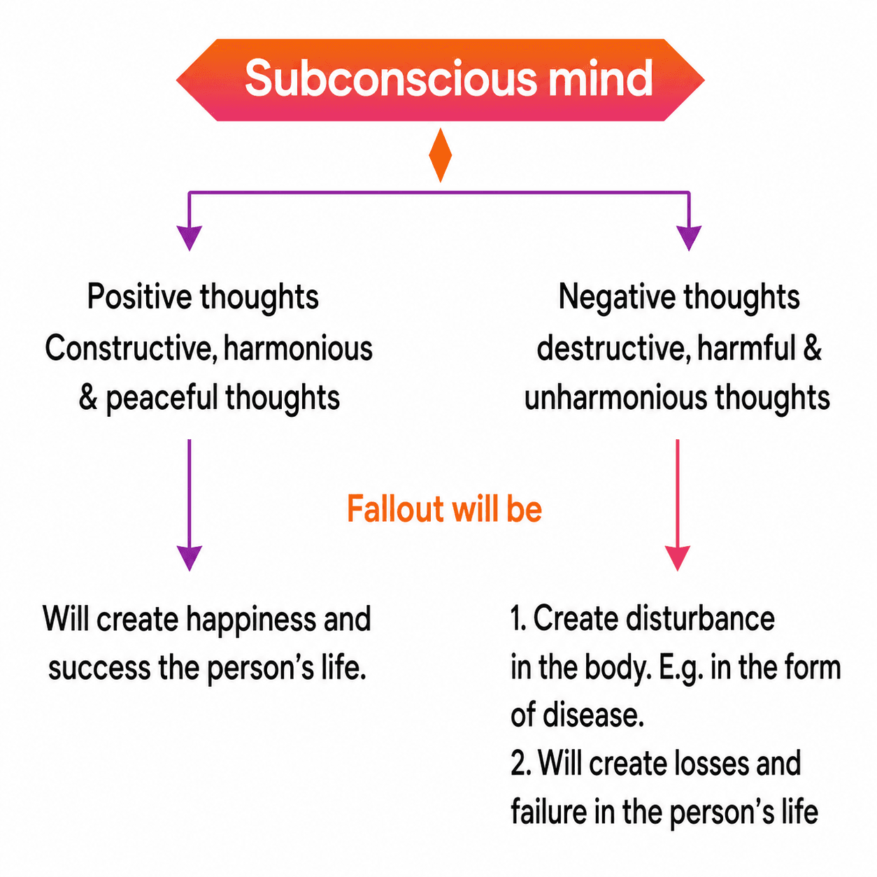Subconscious alignment and affirmations page